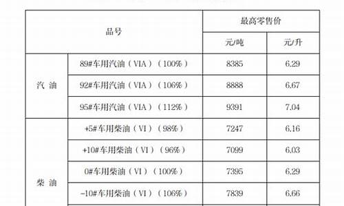 宁夏成品油价格调整公告_宁夏成品油销售公司有哪些