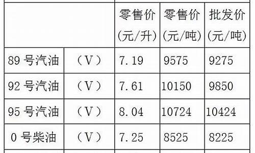 今日92号汽油什么价格_今曰92号汽油价格行情