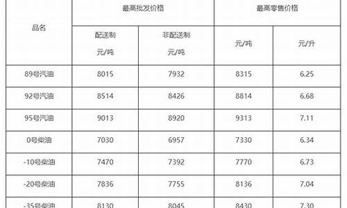 柴油价格表查询方法_柴油网价查询