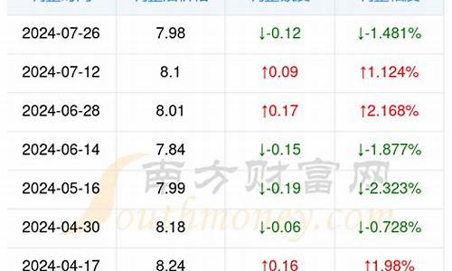 河北油价查询92号汽油_今日油价查询