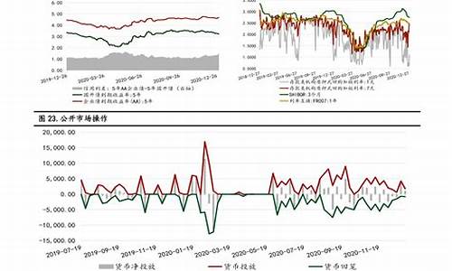 22年油价走势_2022年油价走势