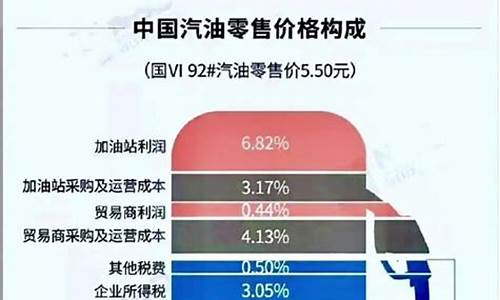 国内各地油价一样吗_各地油价不一样