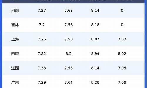 湖南省今日油价92汽油价格表_湖南省今日油价92汽油多少一升呢