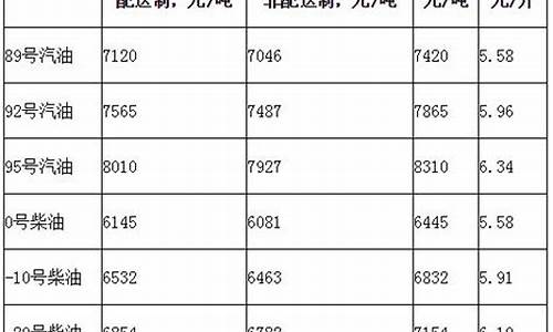 柴油价格计算方法_柴油差价怎么算