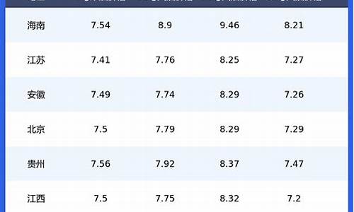 柴油价格实时查询表_柴油价格实时查询表