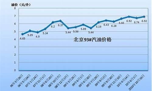 青岛今日柴油价格走势_青岛今天柴油价格