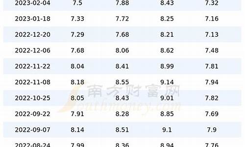 四川今日油价价格表最新消息_四川今日油价价格表最新消息及图片