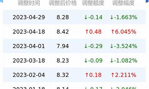 内江市今日油价_今日油价95内江行情