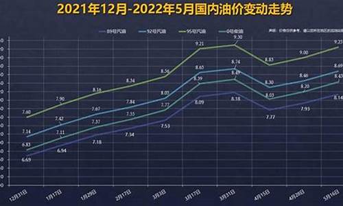 下一轮92号汽油价格调整日期一览表_下次92号汽油是涨是跌