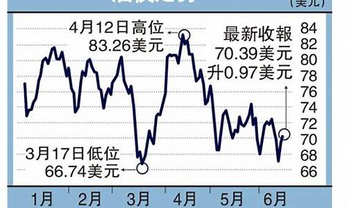 五月十五日油价_5月15油价还会下调吗