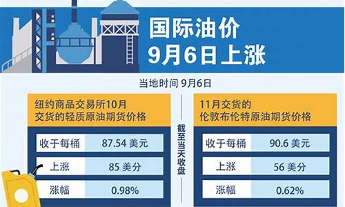 9.6号油价上涨_油价9月6日消息