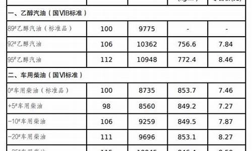 吉林省最新油价92最新价格_吉林省油价今日价格表