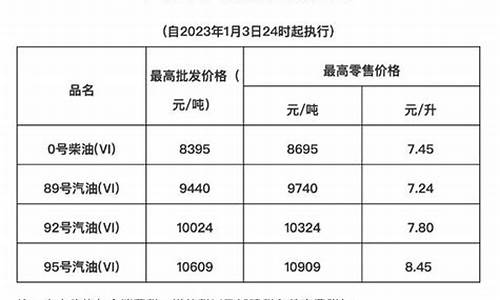 今日海南油价92汽油价格调整最新消息_今日海南油价98