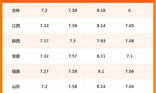 盐城今日油价查询表最新_盐城汽油价格最新调整最新消息